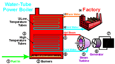 Cogen Boiler Schematic