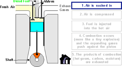 Schematic - Diesel Engine