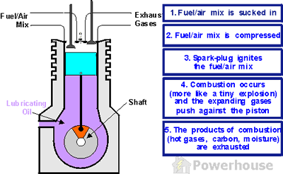 Schematic - Gasoline Engine