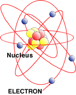 Diagram of an atom